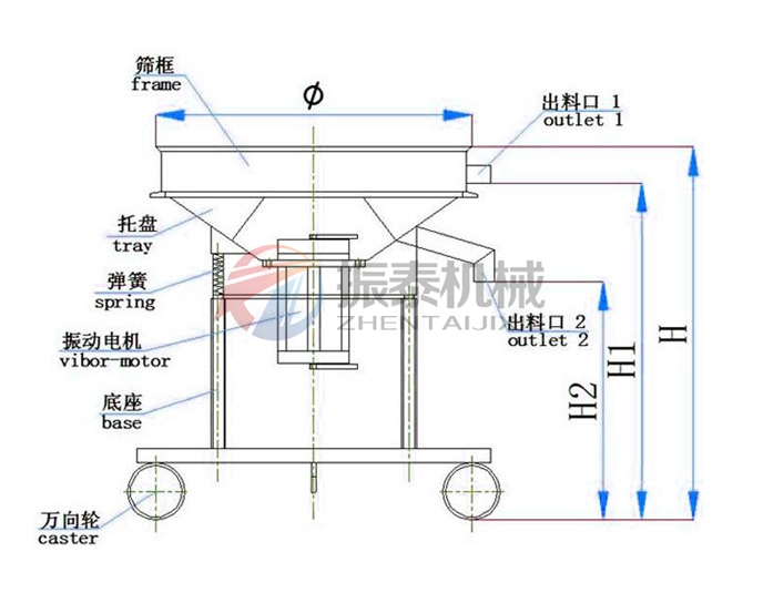 高频蜜桃黄片一区二区工作原理