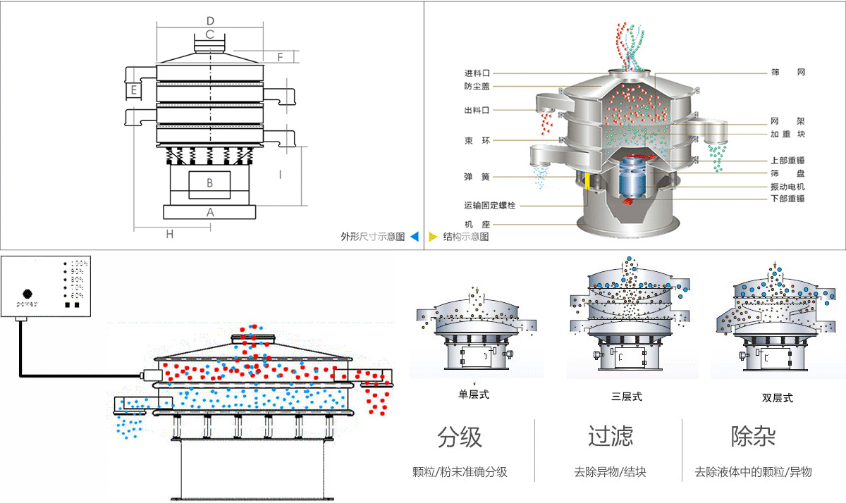 硅基负极材料超声波蜜桃黄片一区二区工作原理