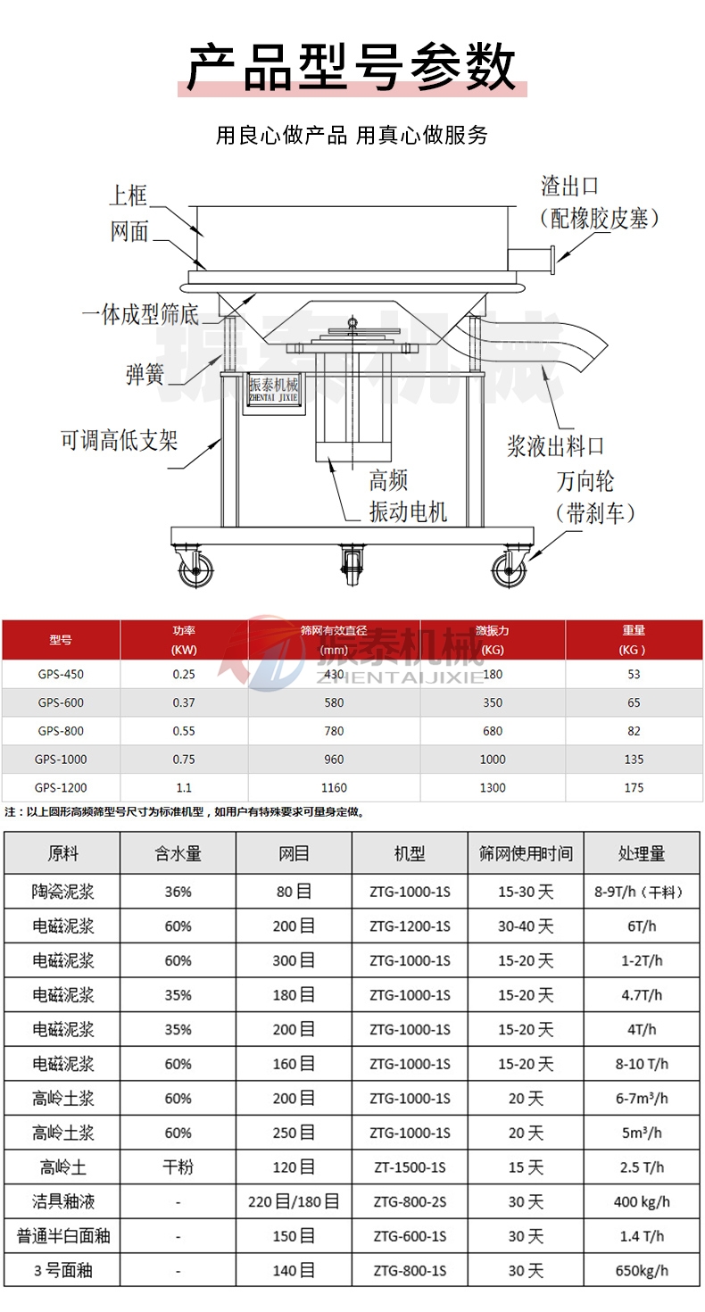 中药浸膏高频过滤蜜桃黄片一区二区结构及参数