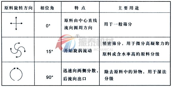 面粉除杂直排蜜桃精品国产色欲原理